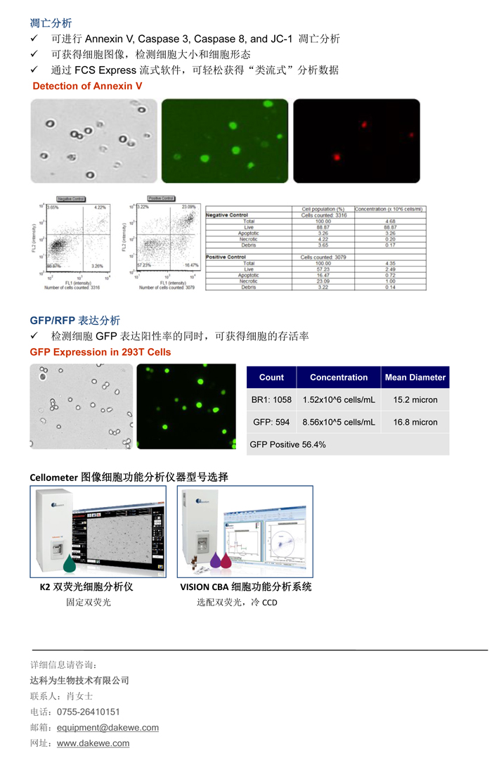 輕松進(jìn)行細(xì)胞周期，細(xì)胞凋亡，和GFP表達(dá)分析